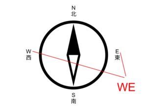 東西南北怎麼分